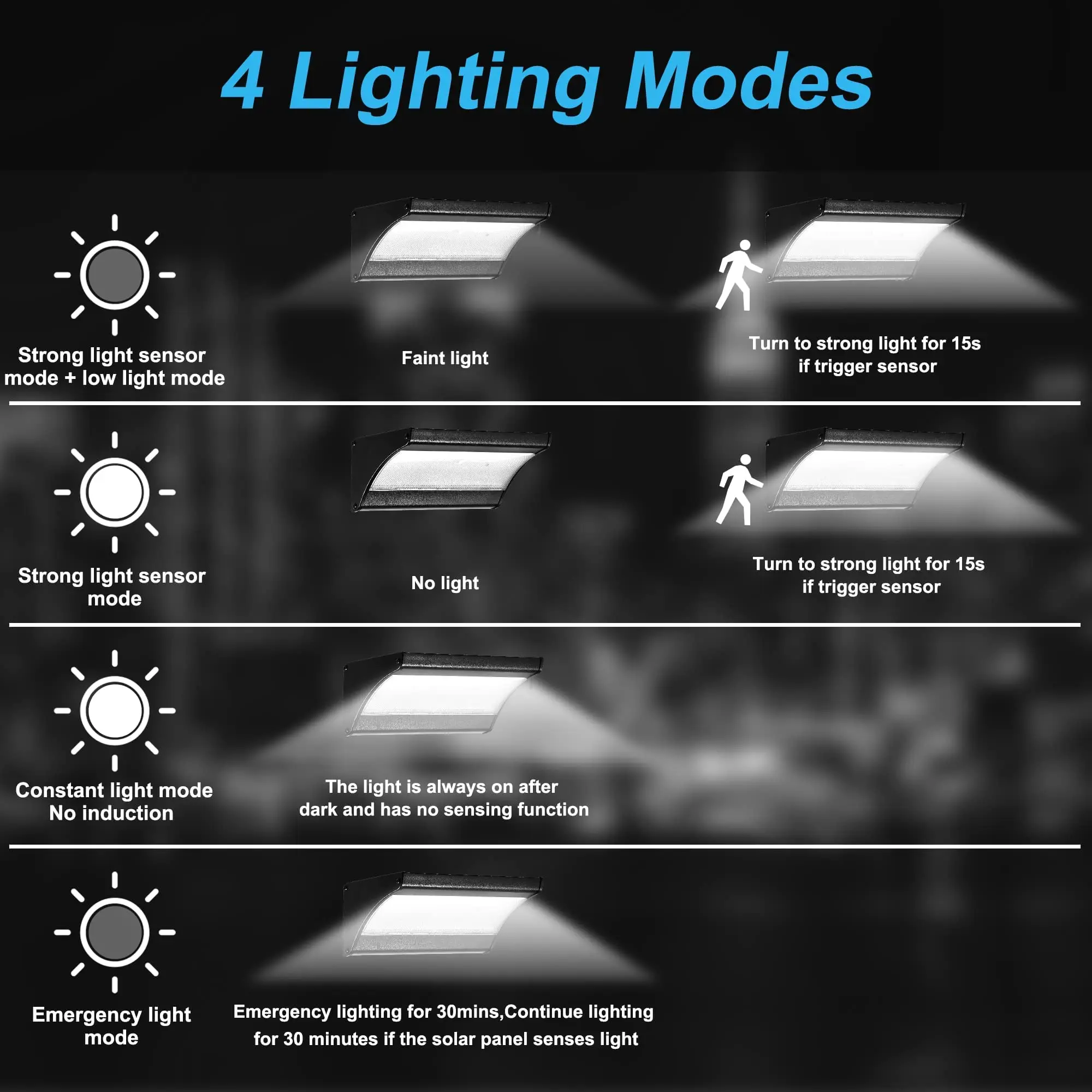60/48Led Outdoor Solar Wall Li - Smart Garden Solar Lights 评论和价格
