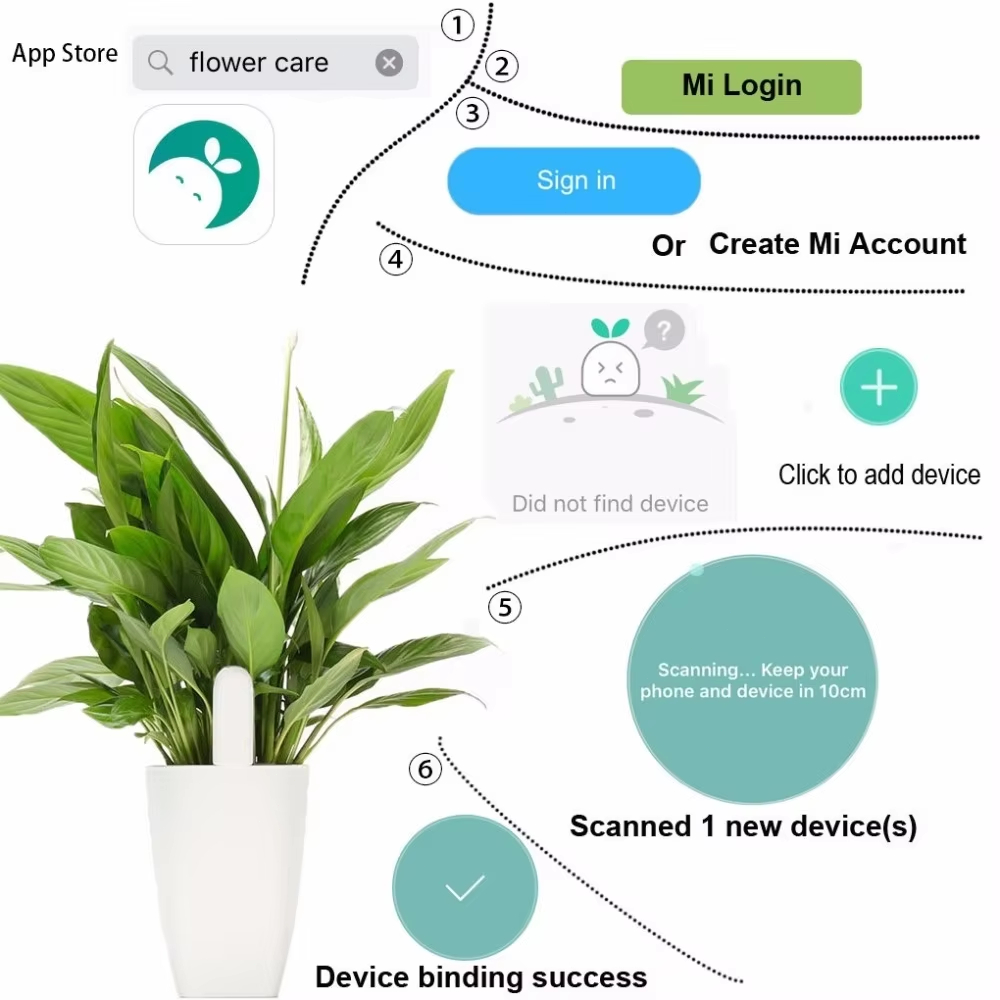 Smart Soil Tester Flower Monit - Smart Garden Nutrients 评论和价格