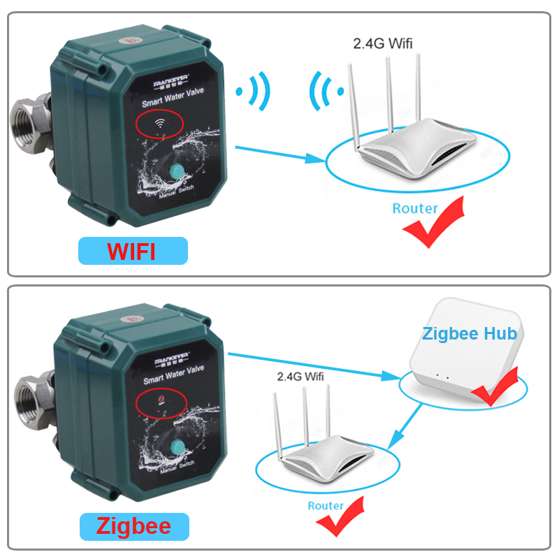 Wifi Tuya Water Valve Shut off - Smart Garden Home Assistant 评论和价格