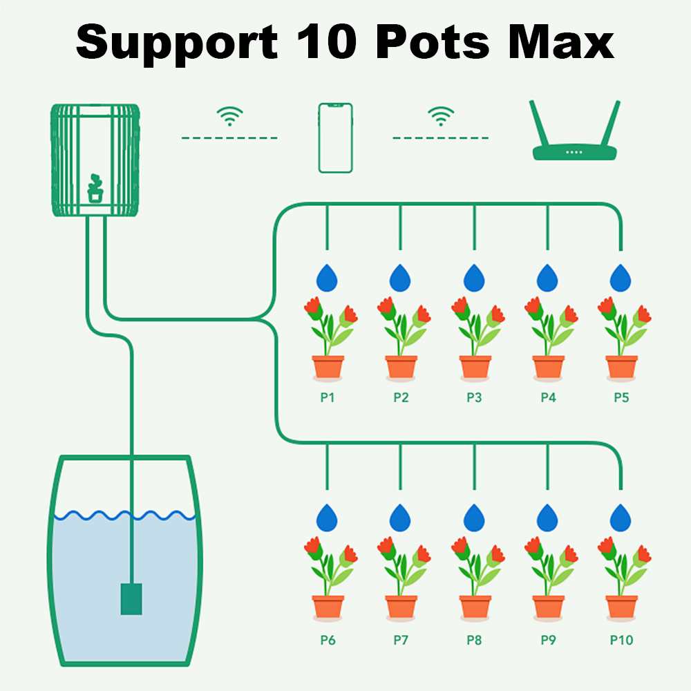 WiFi Smart Drip Irrigation Aut - Smart Garden Sprinkler System 评论和价格