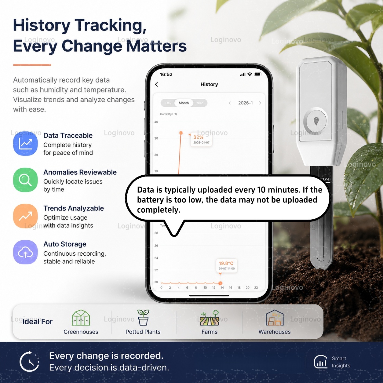 Zigbee Soil Sensor Temperature - Smart Garden Home Assistant 评论和价格