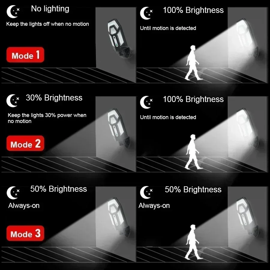 12000LM Powerful Solar Wall La - Smart Garden Solar Lights 评论和价格
