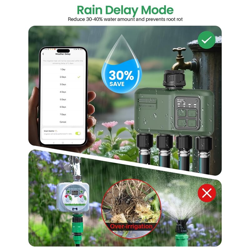 A97I-Wifi Water Timer For Gard - Smart Garden Zone 评论和价格