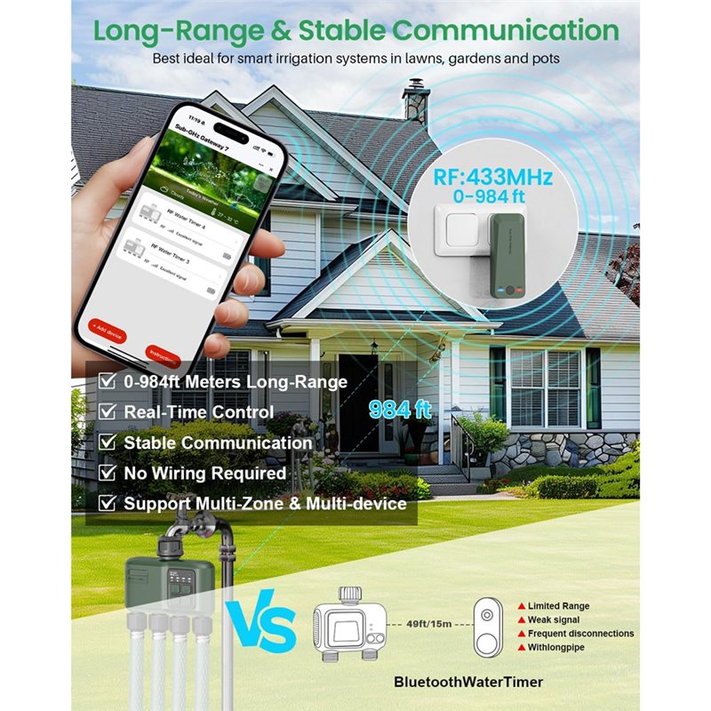 A97I-Wifi Water Timer For Gard - Smart Garden Zone 评论和价格