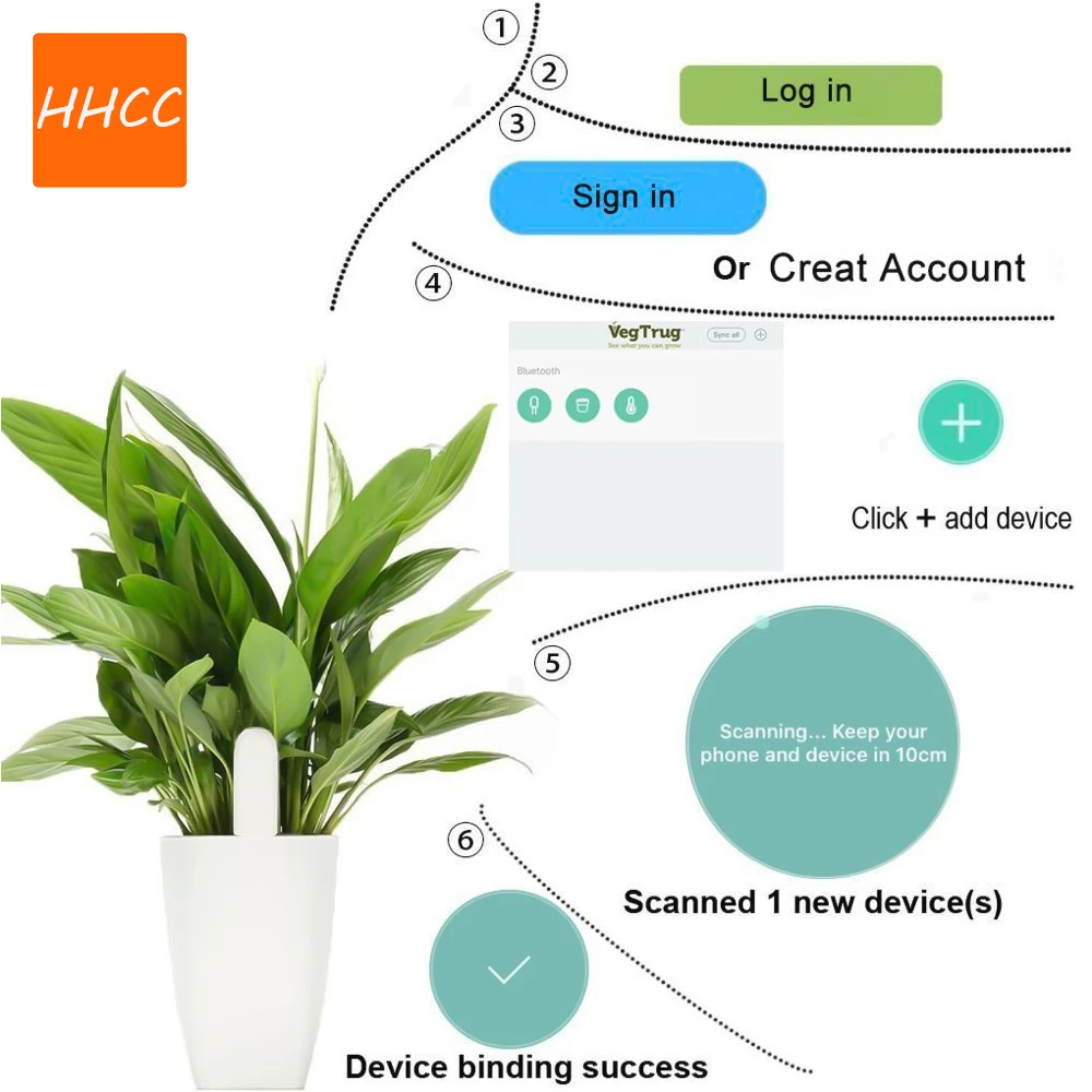 HHCC Smart Flower Flora Monito - Smart Garden Water 评论和价格