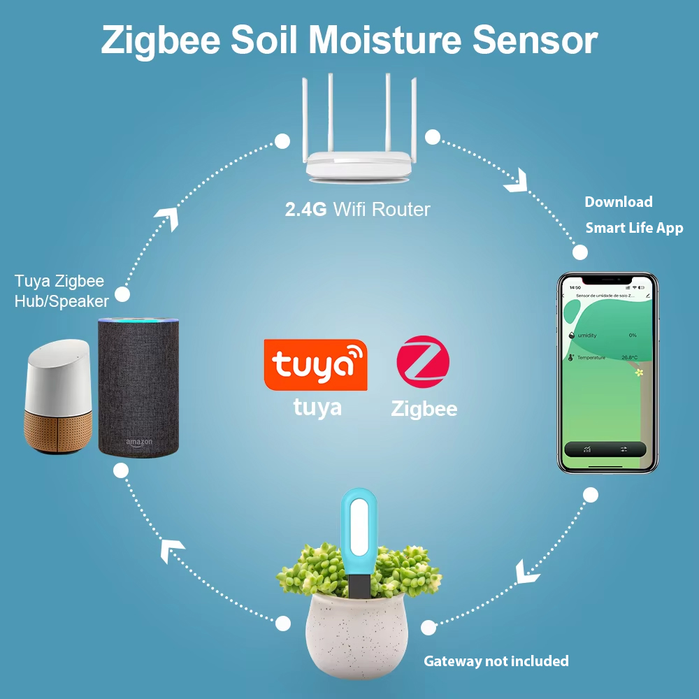 Tuya Zigbee Soil Sensor Humidi - Smart Garden Home Assistant 评论和价格