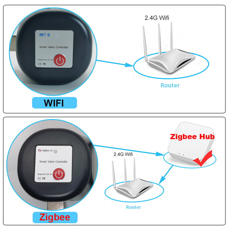 Tuya WiFi or Zigbee Water Valv - Smart Garden Water 评论和价格